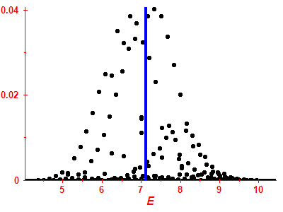 Strength function